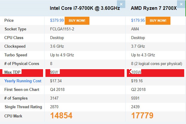 5 thông số quan trọng khi chọn CPU cho máy tính của bạn